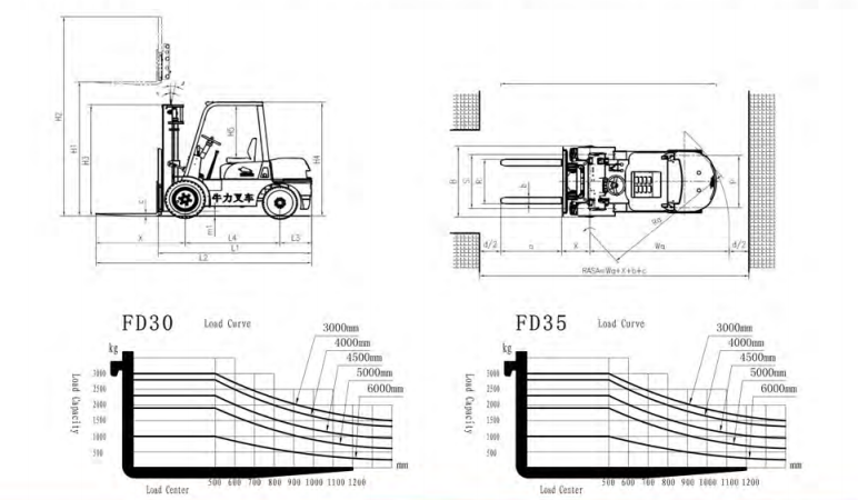 Chariot &eacute;l&eacute;vateur &eacute;lectrique